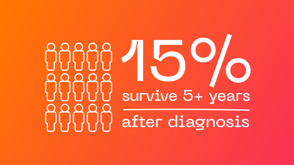 AML World Awareness Day Leukaemia UK