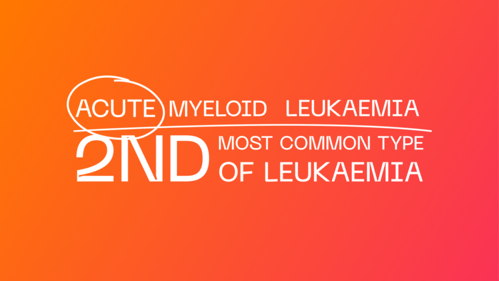 Acute Myeloid Leukaemia is the 2nd most common type of leukaemia