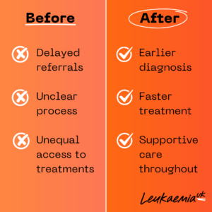 Before and after
